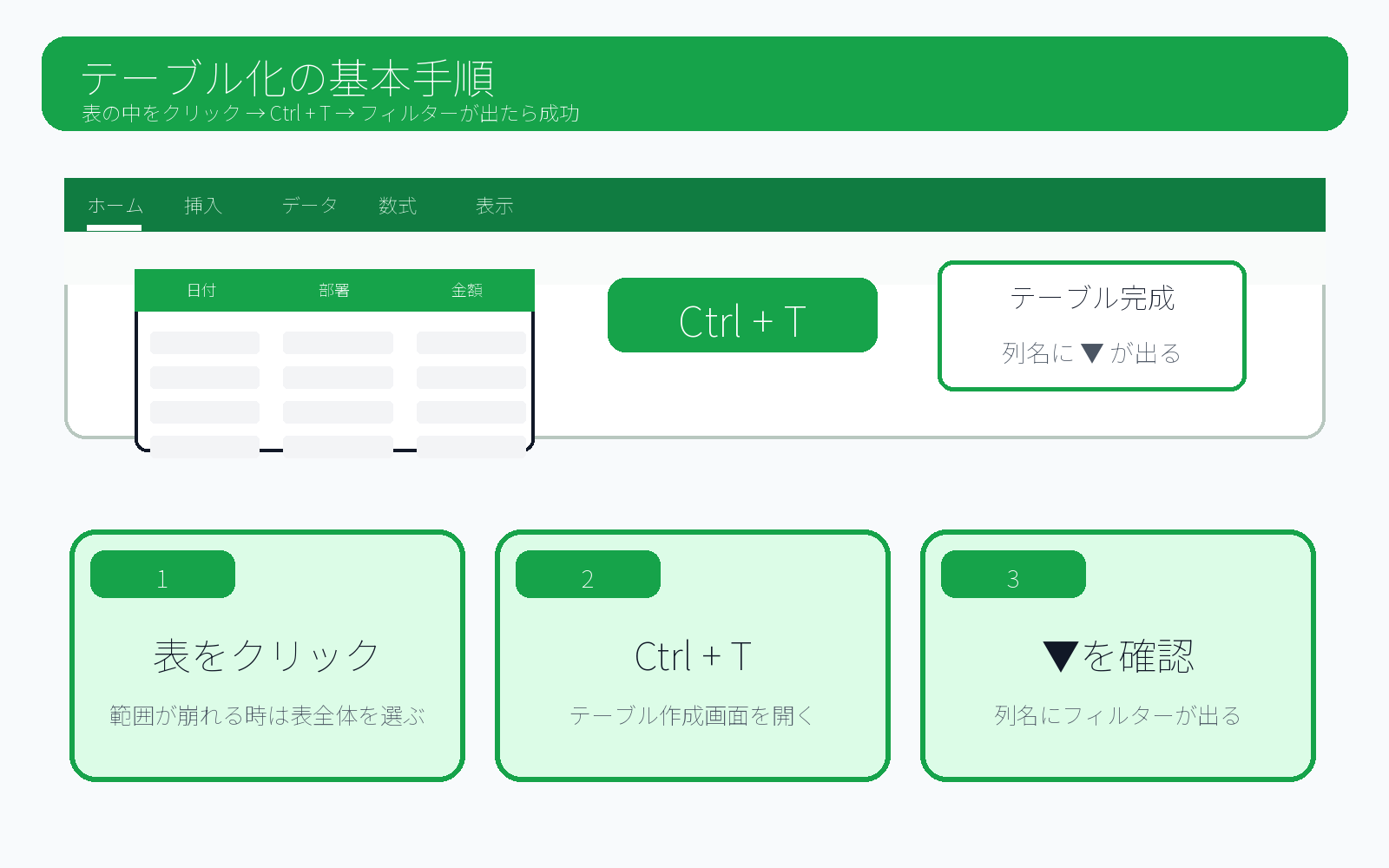 テーブル化の基本手順