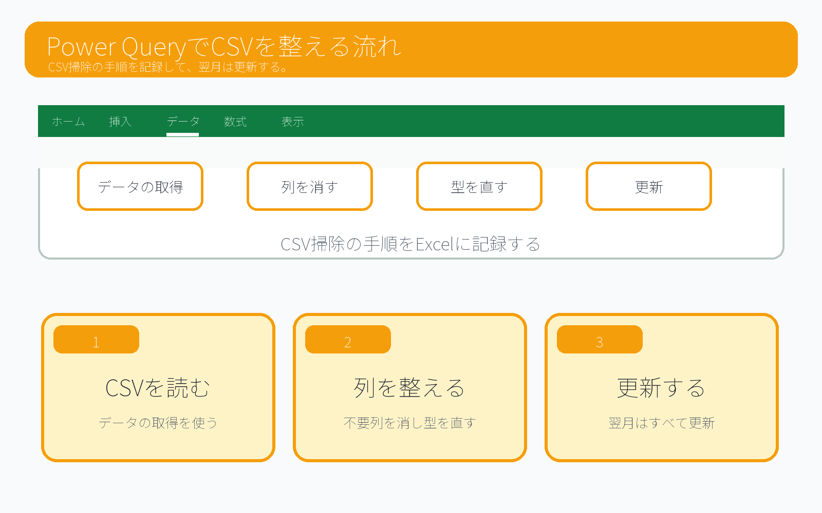 Power QueryでCSVを整える流れ