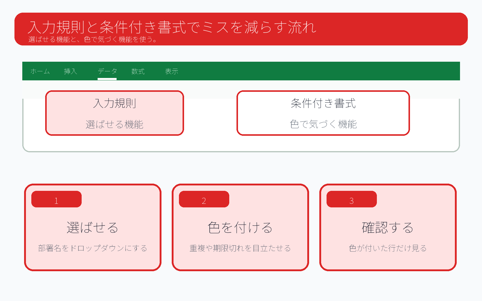 入力規則と条件付き書式でミスを減らす流れ