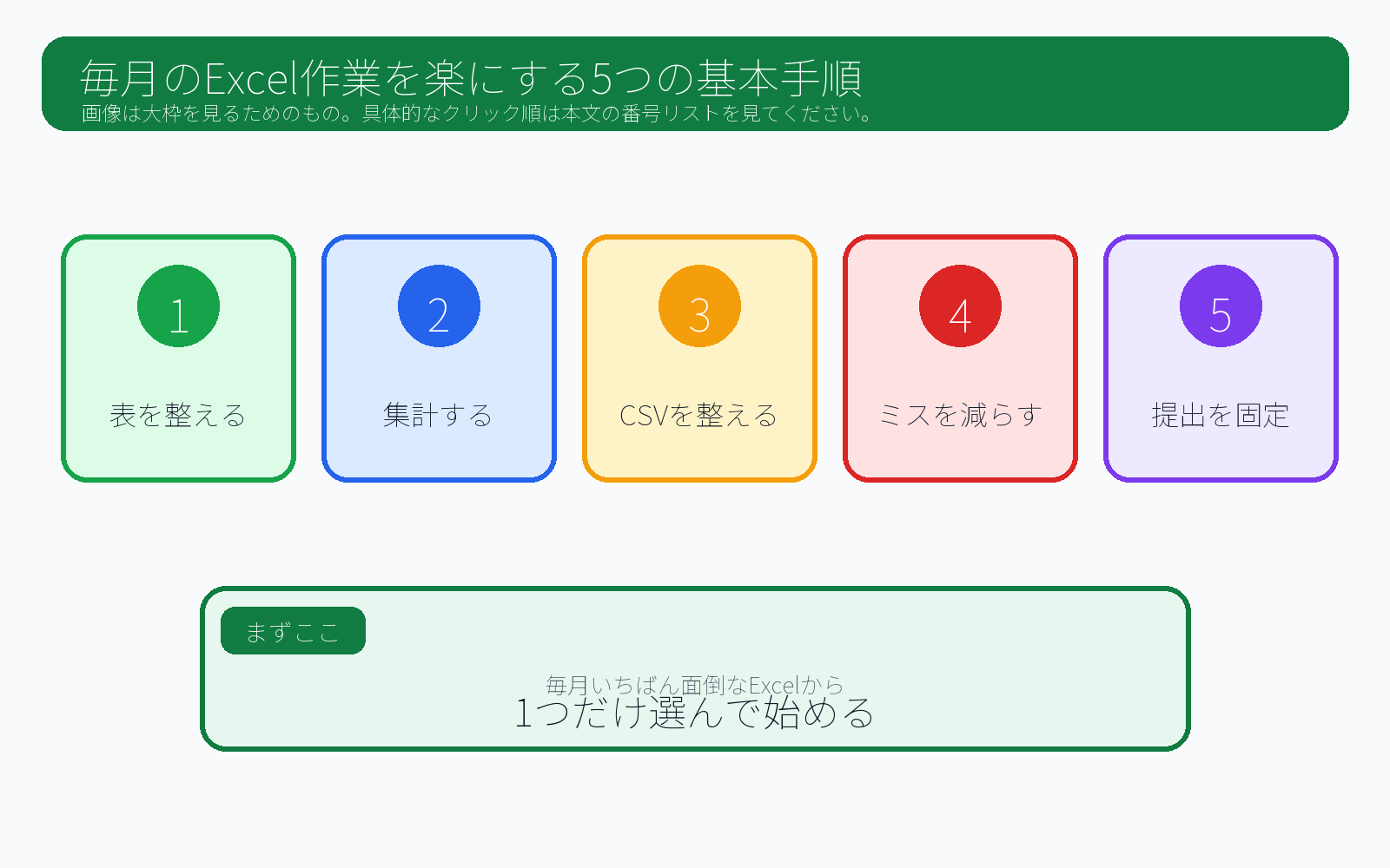毎月のExcel作業を楽にする5つの基本手順
