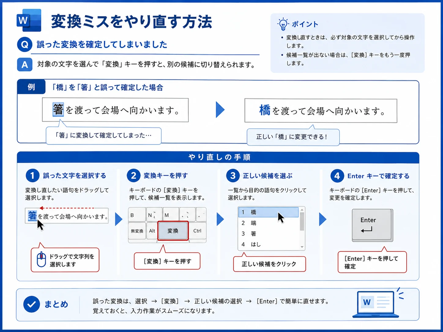 Wordで誤った変換を確定したあとに変換キーでやり直す手順
