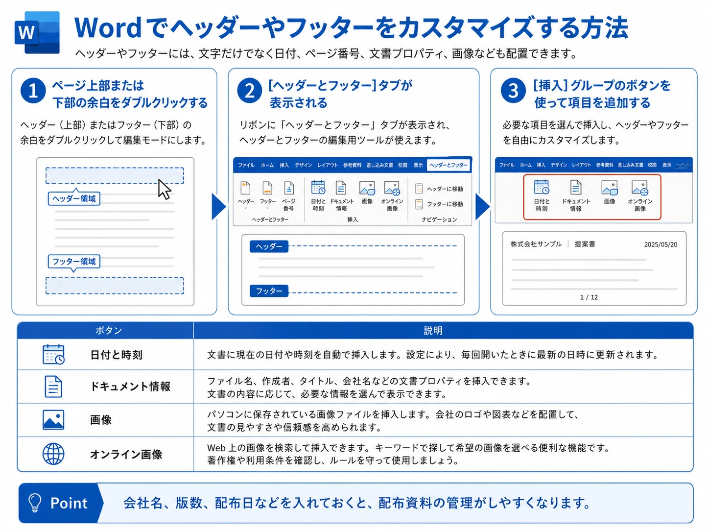 Wordでヘッダーやフッターをカスタマイズする方法の図解