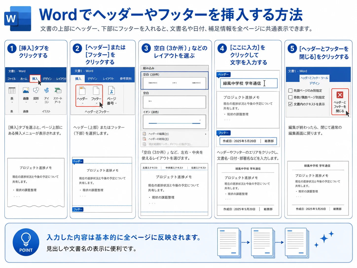 Wordでヘッダーやフッターを挿入する手順の図解