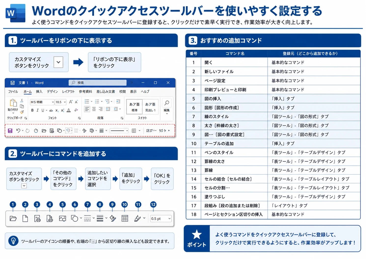 Wordのクイックアクセスツールバーを使いやすく設定する手順