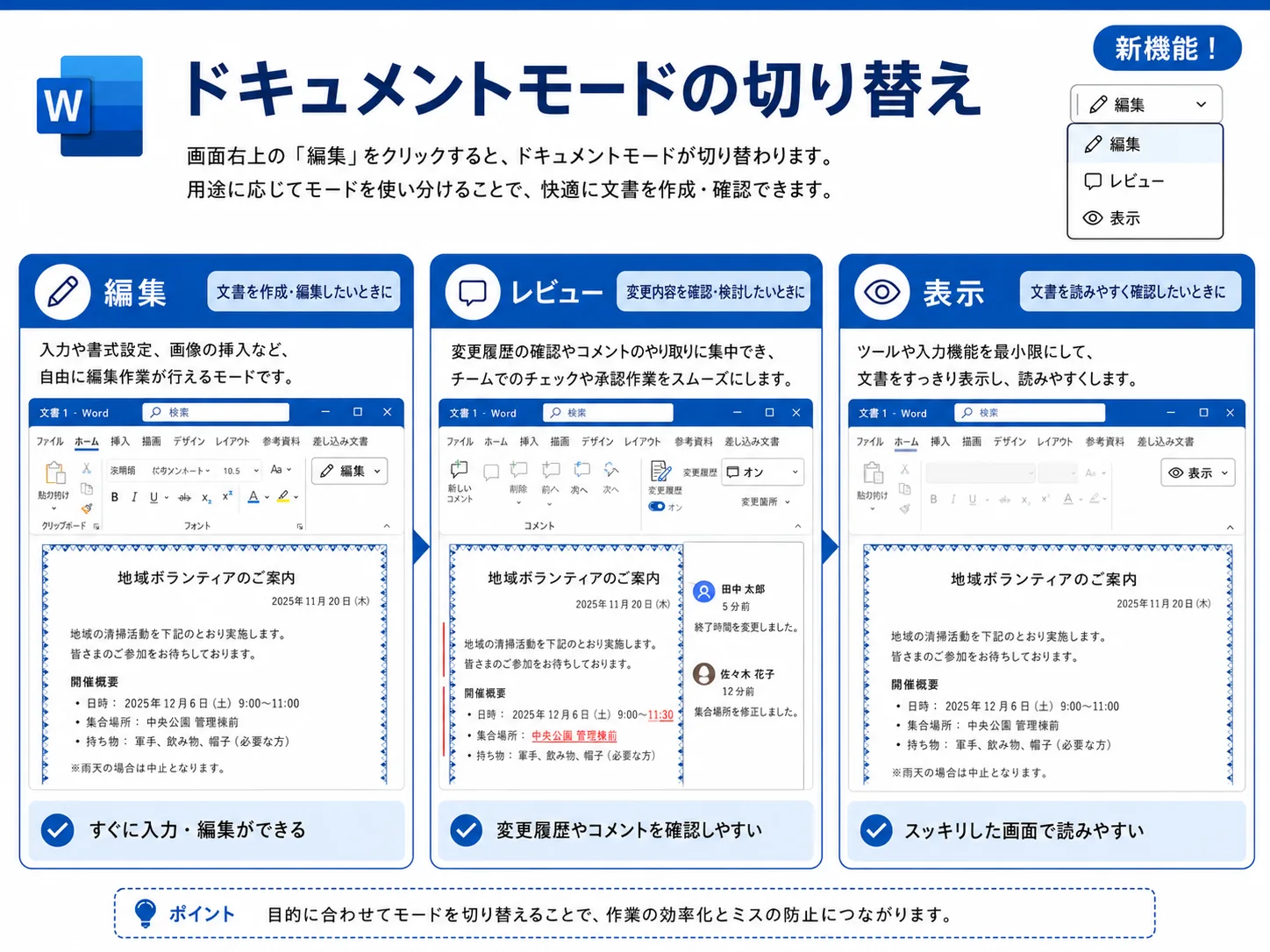 Wordの編集、レビュー、表示モードを切り替える図解