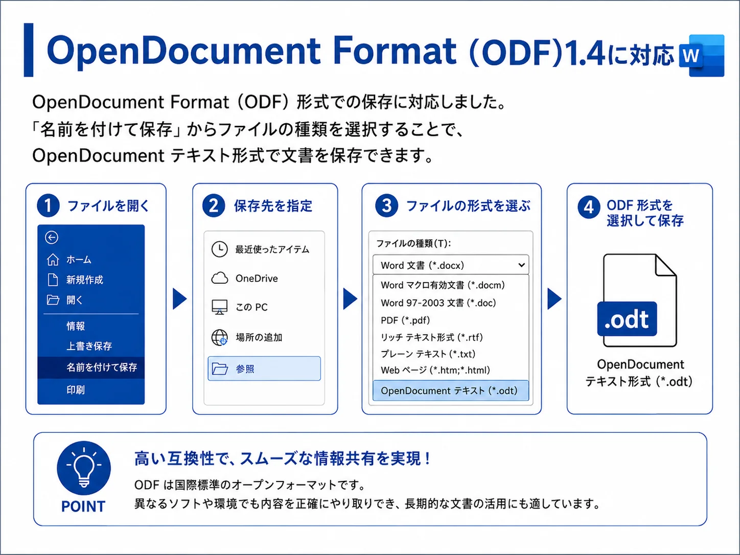 WordでOpenDocument Format ODF 1.4形式に保存する流れの図解