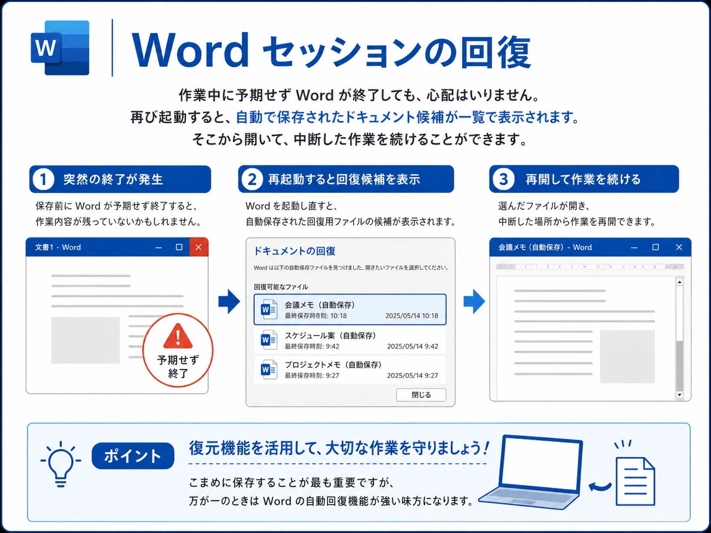 Wordのセッション回復で自動保存された候補から作業を再開する図解