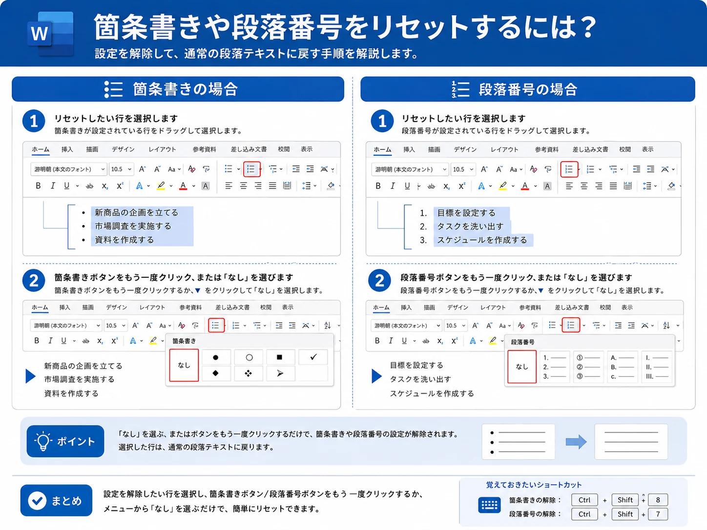 Wordで箇条書きや段落番号をリセットする手順の図解