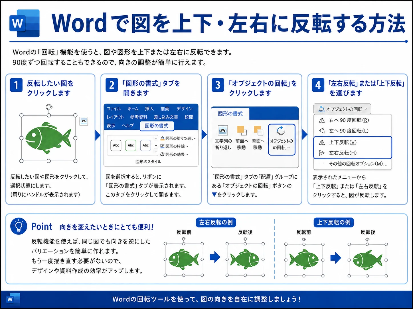 Wordで図を左右反転や上下反転する手順の図解