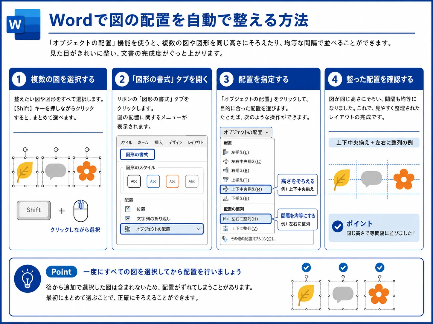 Wordで複数の図を自動で整列する手順の図解