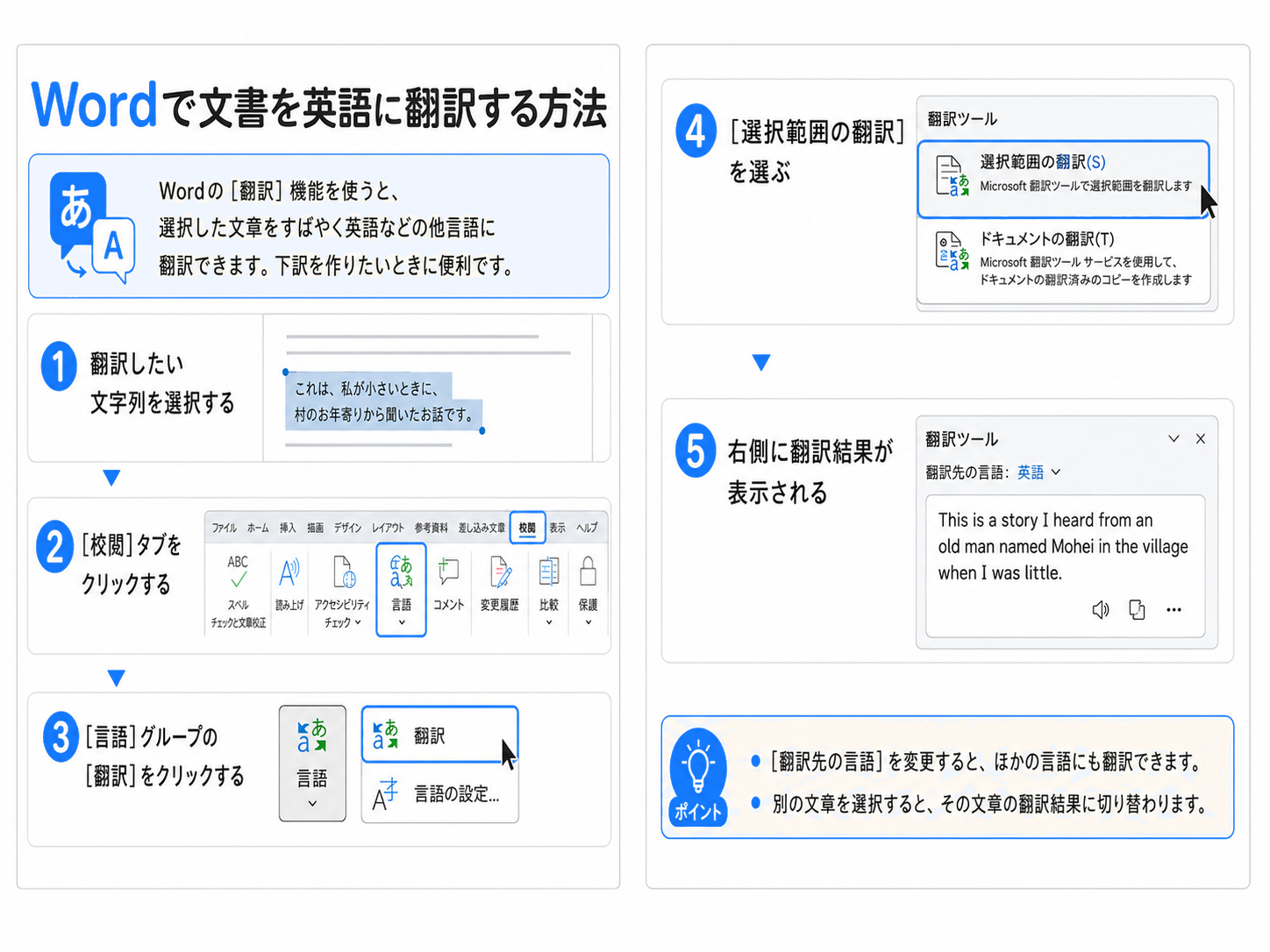 Wordで文書を英語に翻訳する方法のWord青色教材プリント型図解