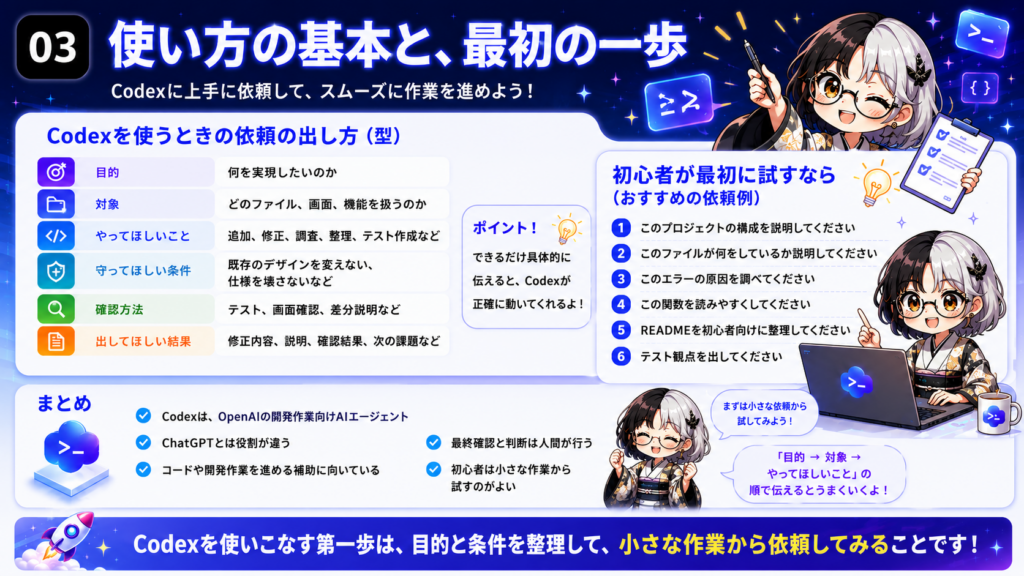 初心者がCodexへ小さな作業から依頼する流れを示す図解