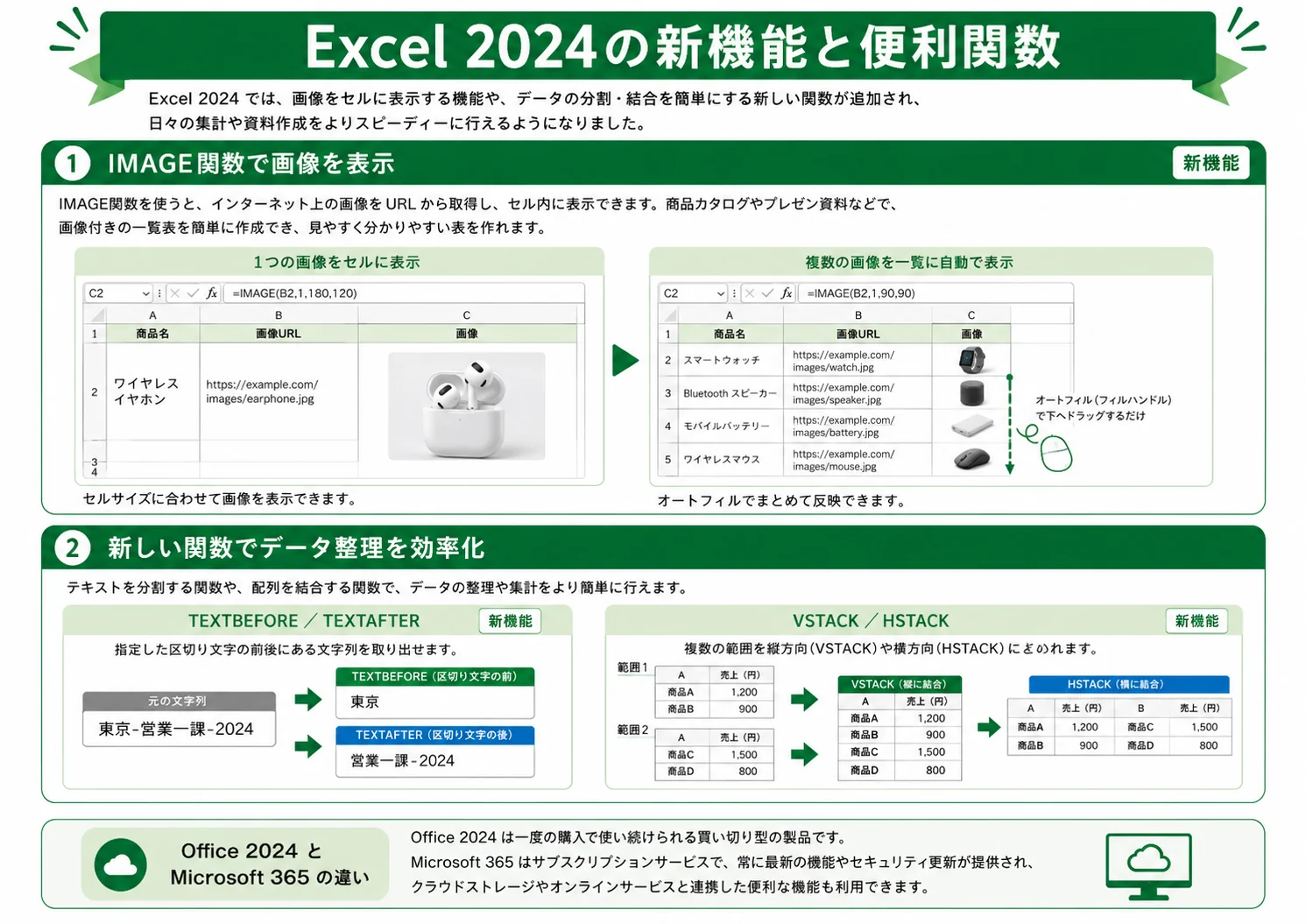 Excel 2024のIMAGE関数、TEXTBEFORE、TEXTAFTER、VSTACK、HSTACKを説明する図解
