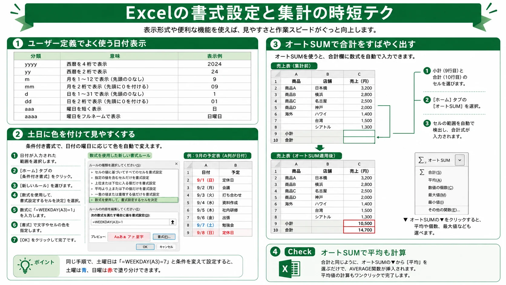 Excelのユーザー定義表示形式、条件付き書式、オートSUMで合計を出す手順を説明する図解