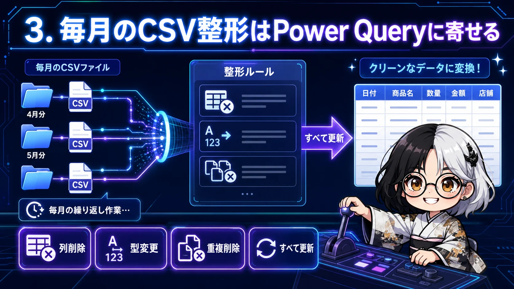 毎月のCSVファイルをPower Queryで列削除、型変更、重複削除し、すべて更新で整える流れ