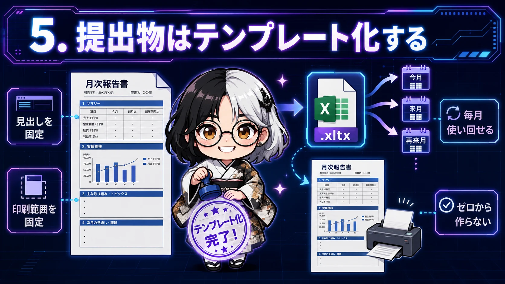 月次報告書の見出しと印刷範囲を固定し、Excelテンプレートとして毎月使い回す流れ