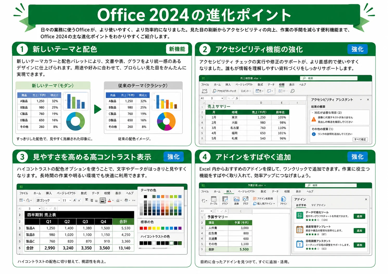 Office 2024の新しいテーマと配色、アクセシビリティ機能、高コントラスト表示、アドイン追加を説明する図解