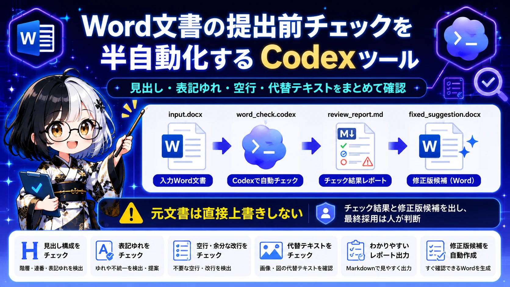 CodexでWord文書チェックツールを作り、input.docxを確認してレビュー報告と修正版候補を出す流れ