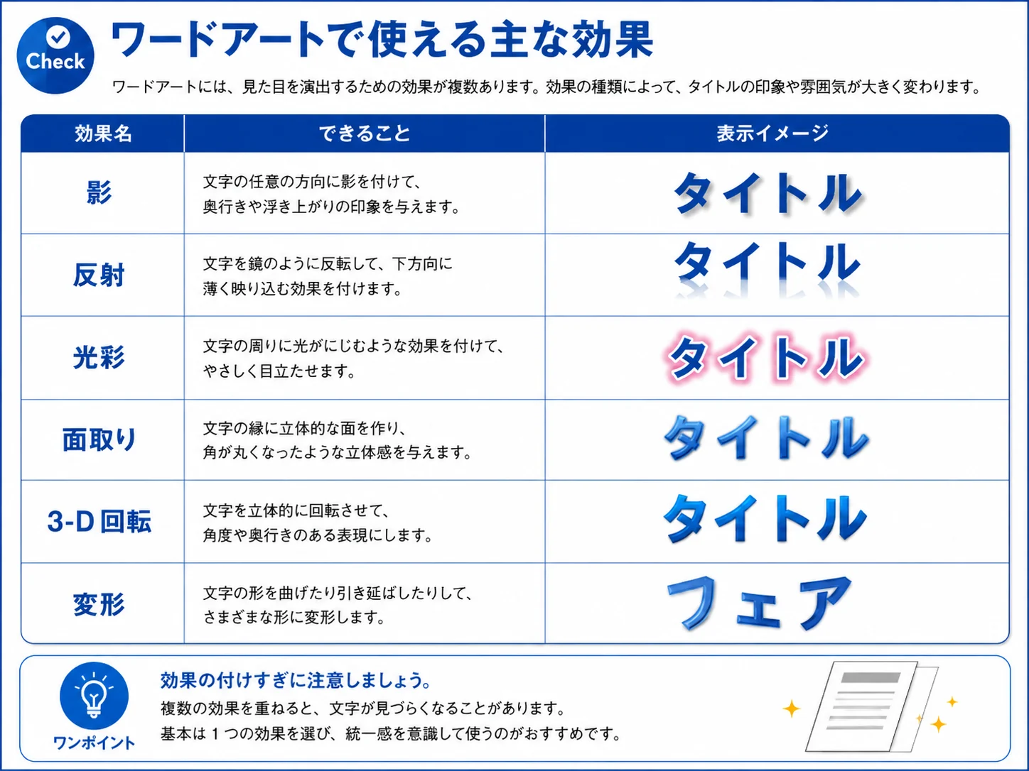 Wordのワードアートで使える影や反射や光彩などの文字効果一覧