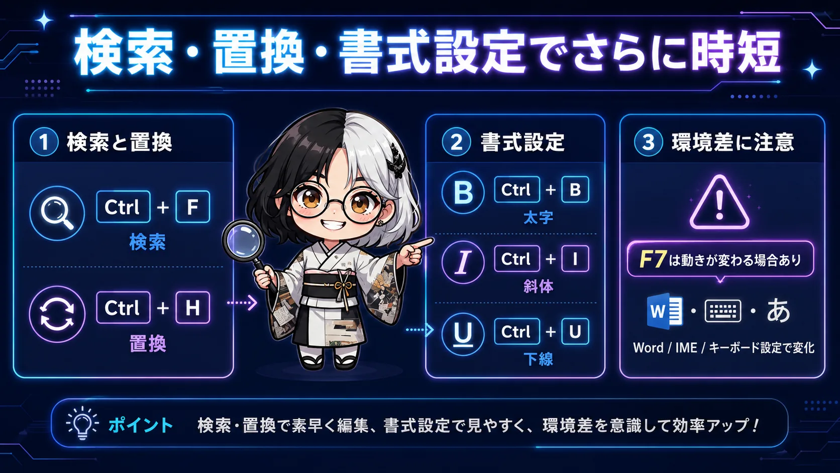 Wordの検索置換と書式設定ショートカット